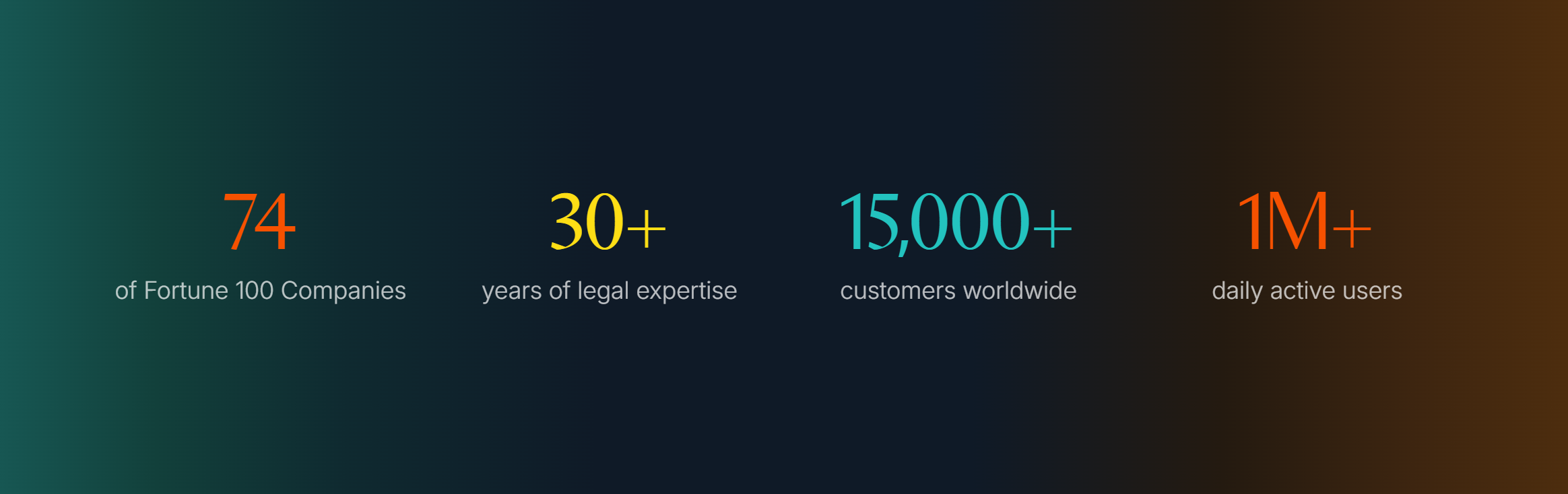 Our Stats